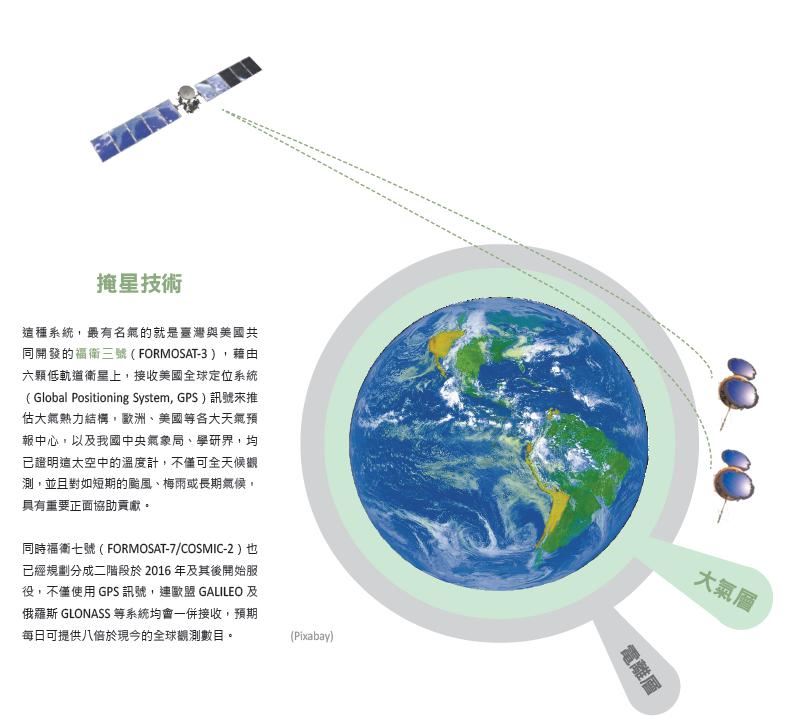 從太空看地球