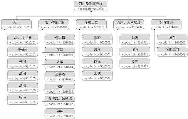 完整地圖資訊的幕後推手－地形圖與語意網的對話 