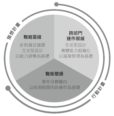 容易遺忘的教訓：臺灣地震防災對策何去何從 