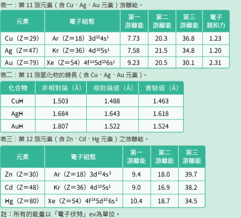 相對論效應 在化學上的應用