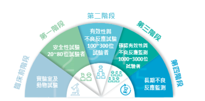 臨床試驗「盲不盲」