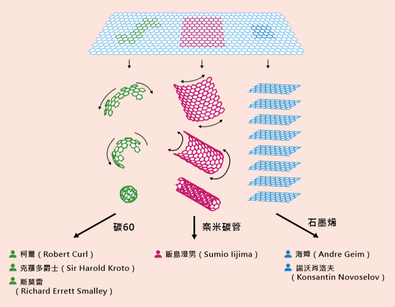 塗料科學裡的堅韌因子