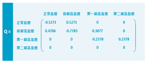 當醫學邂逅數學—精準預測的科學觀