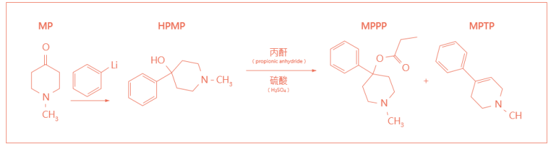 合成毒品的意外產物— 無心插柳成就神經科學新風景