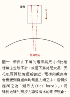 重力的幾何化— 愛因斯坦場方程式