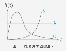 從數學看生物醫學──生物中的瞬息萬變與平衡