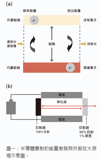 iPhone X 臉部解鎖的關鍵元件 