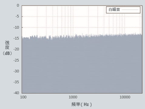 科學噪音能幫助睡眠的噪音？ 