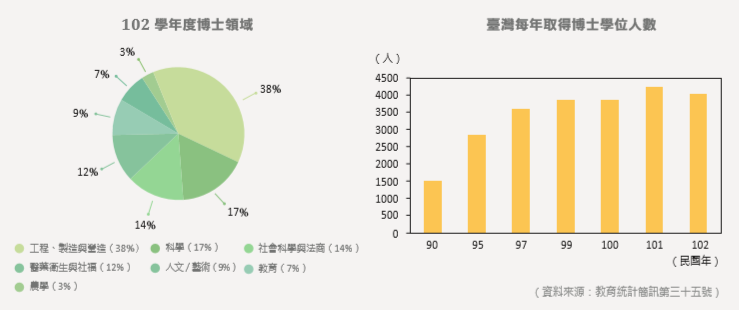 博士生之心理健康