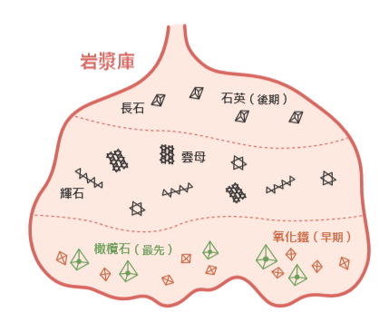 大屯火山下有岩漿庫？