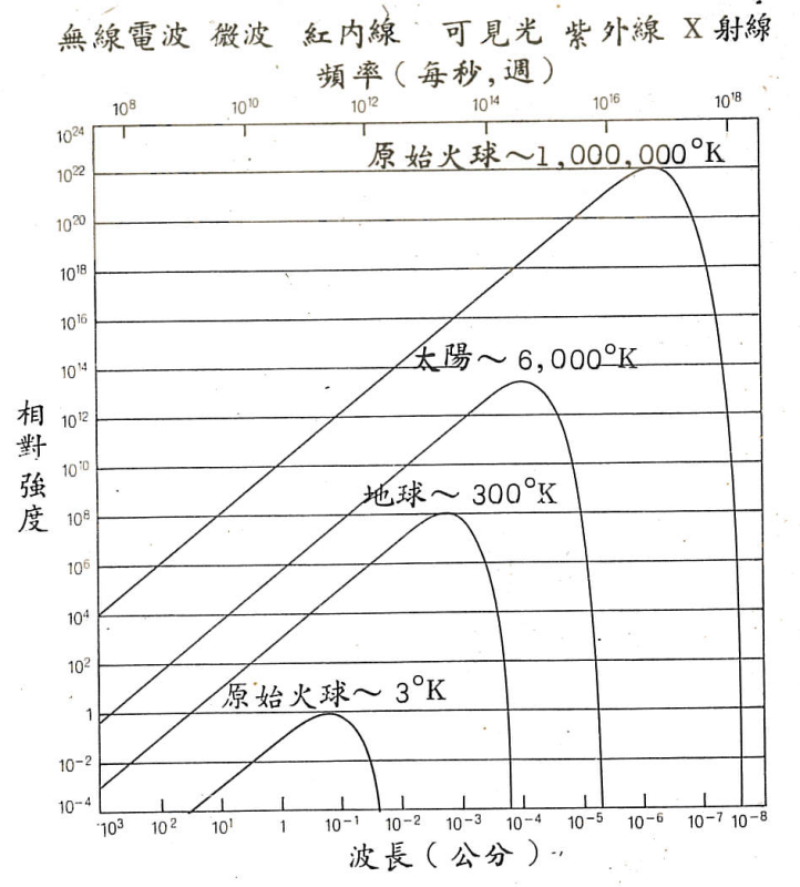 1978年諾貝爾物理獎的故事