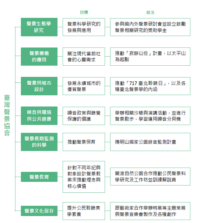 聲景：最安靜的環境運動