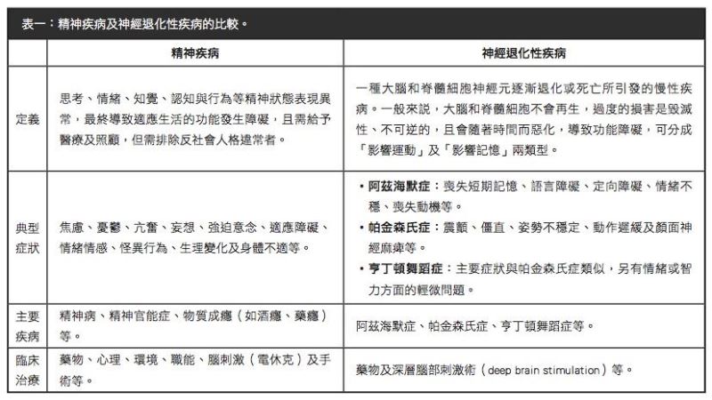 基因編輯技術CRISPR在精神疾病及神經退化性疾病的應用