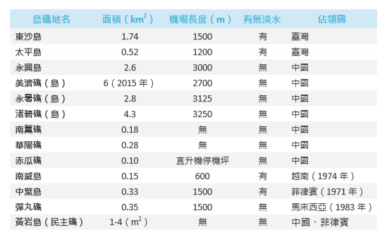 國境之南－太平島爭議與南海生態保育 