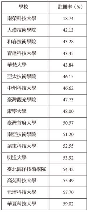 走訪高職科大，探技職教育現況