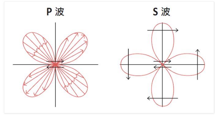 地震災害及成因 