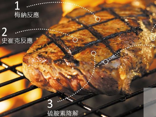 牛肉烹調的味道化學