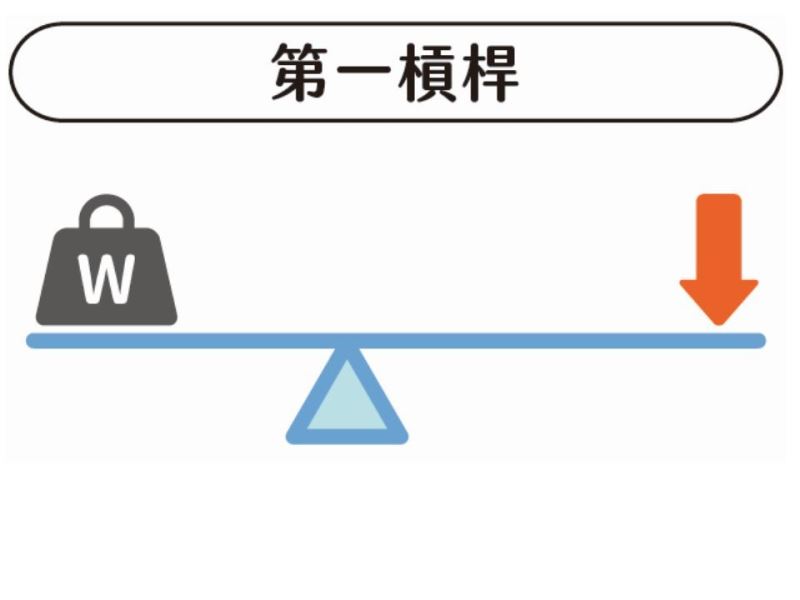 用對「力」了嗎？從健身器材中尋力學、找物理 