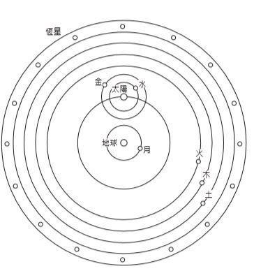 課程設計對談—淺談現代宇宙論