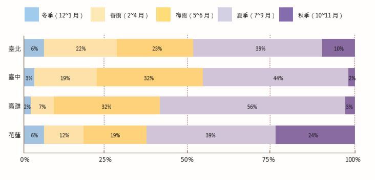 2014／2015年乾旱回顧 