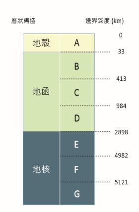 談談「古氏」與「雷氏」不連續面 