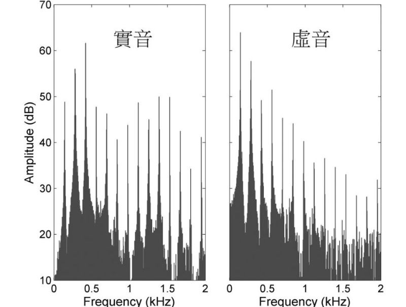 聲波的頻率跟音高、明亮度有何關係？