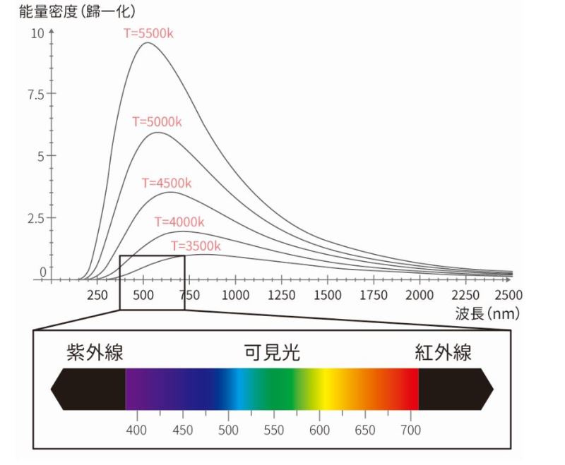 能量不連續？黑體輻射打開量子力學的大門