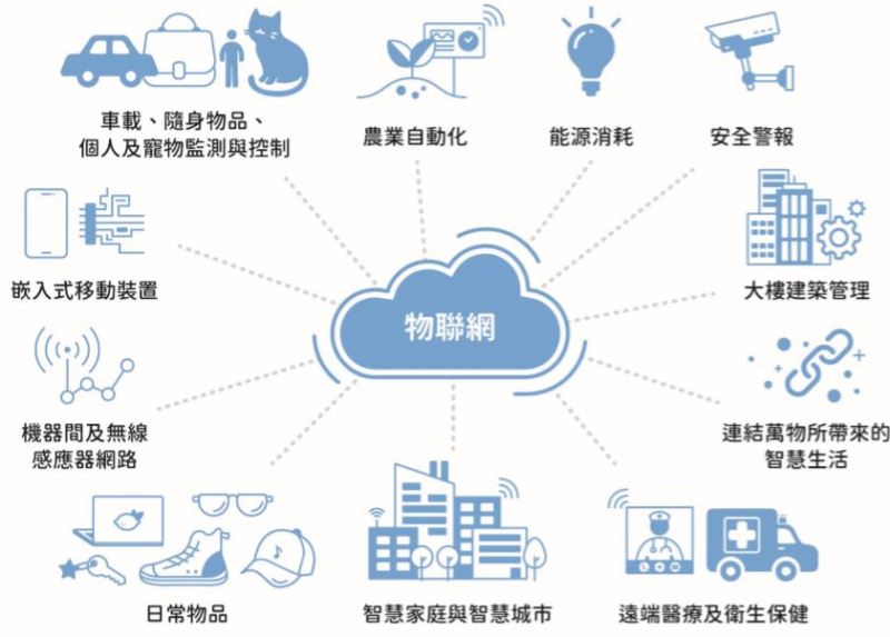 除了＋1，5G比4G多了些什麼？