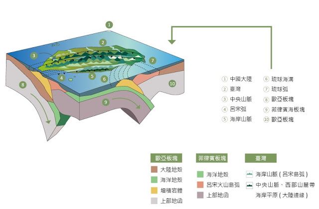 臺灣造山知多少？噪訊地震學告訴你