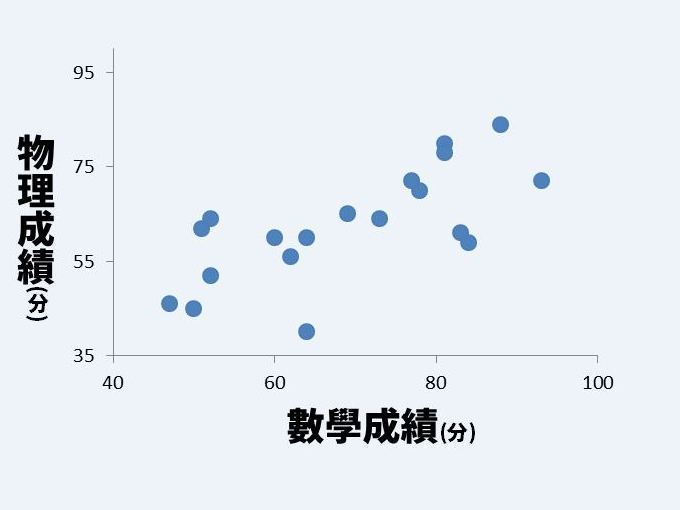 高中數據分析如何教學？ 