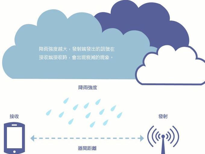 夜來風雨聲 雨量知多少 