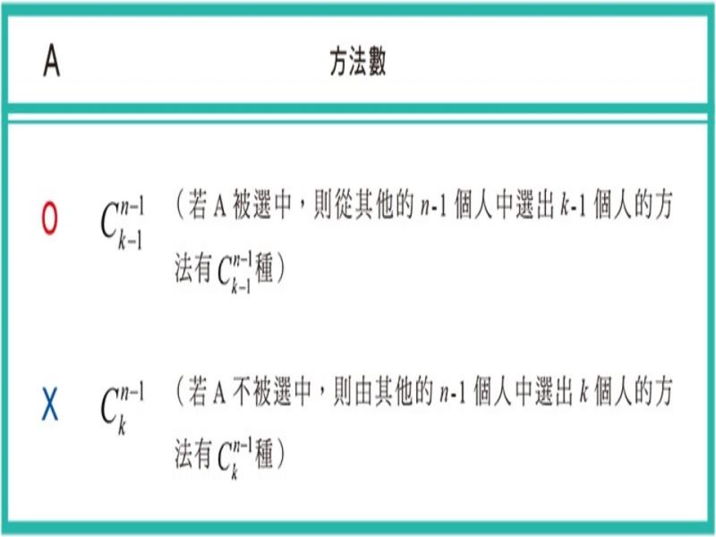 這堂不「算」數學課 