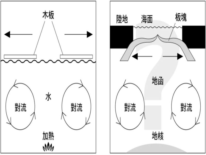 「中洋脊」被誤解的二三事 