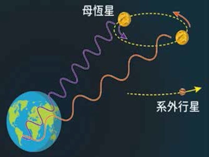 2019 諾貝爾物理學獎 系外行星 