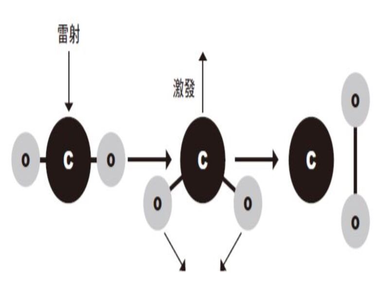 氧氣怎麼來？也許沒有那麼複雜