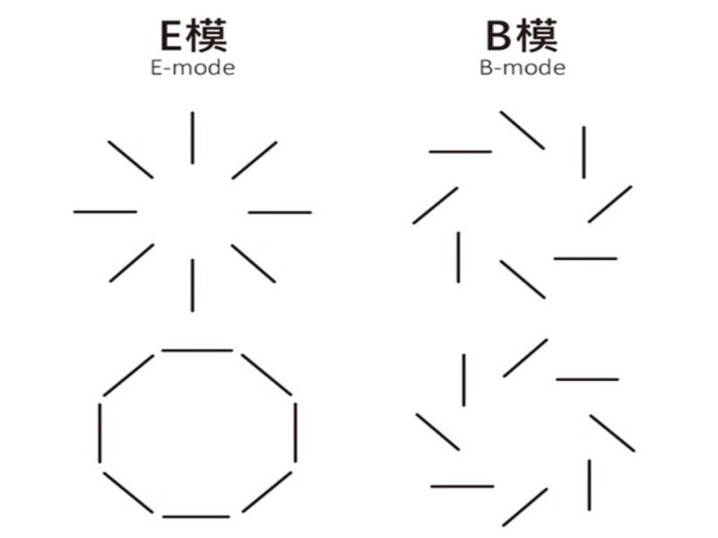 當量子遇上重力