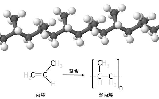 能夠自我修復的材料—自癒性高分子