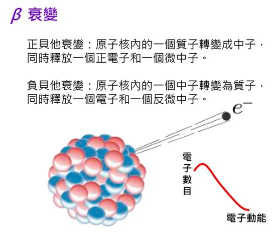 天上掉下來的粒子—從包利到希格斯