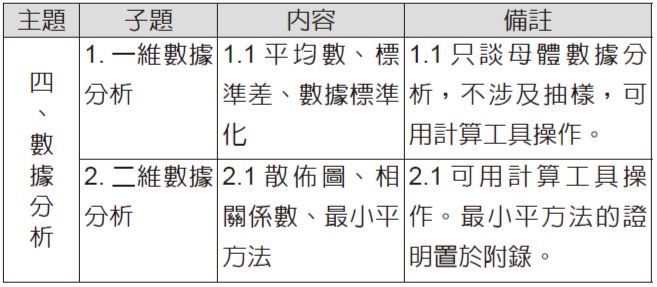 十二年國教高中數學課綱中的統計課程要多深 