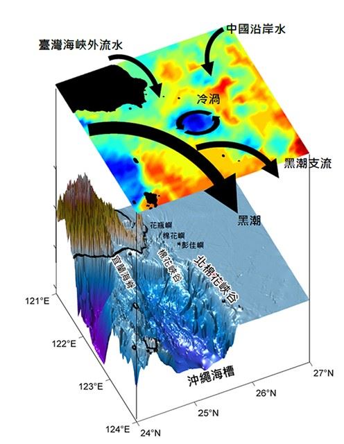 臺灣北方三島附近海域的冷水渦