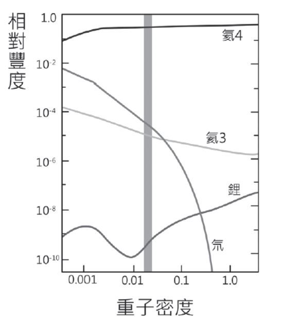 如果非要加上一個期限，我希望是137億年