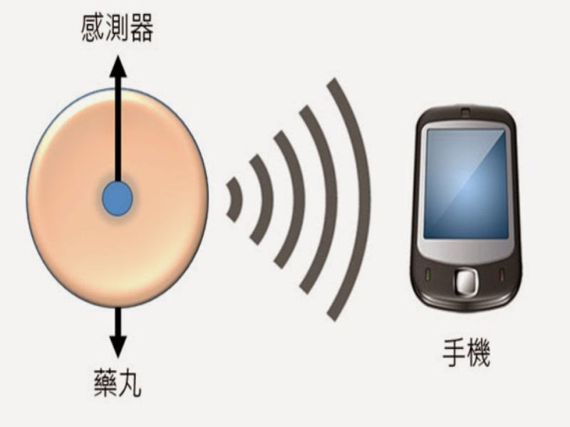 物聯網在健康醫療與照護之應用