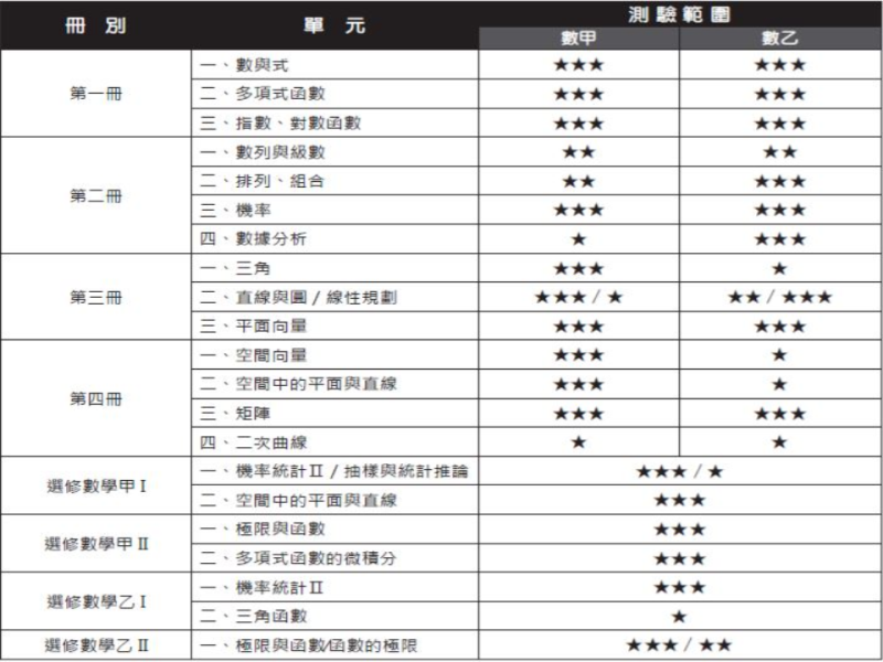 從新舊課綱的差異，談教學現場 