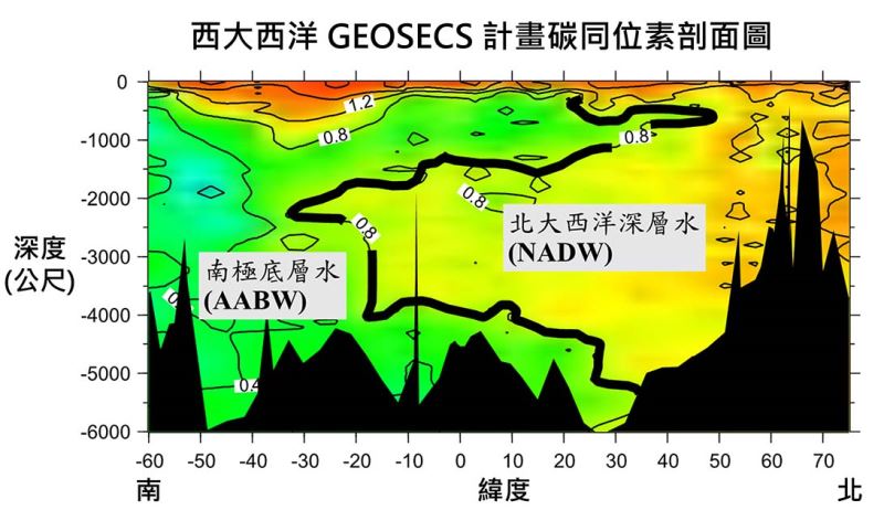 溫鹽環流及其古海洋學研究上的意義