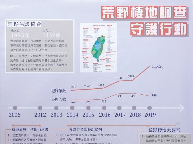 荒野棲地調查守護行動