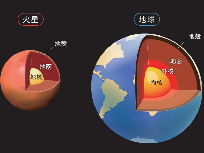 從地震探究火星構造 跟著洞察號一起探索火星深處！