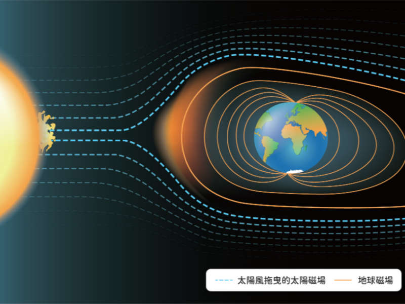 飛多遠算是到「太空」？太空疆界與太空拓展史