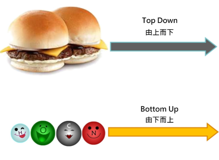 奈米科技與綠色食品