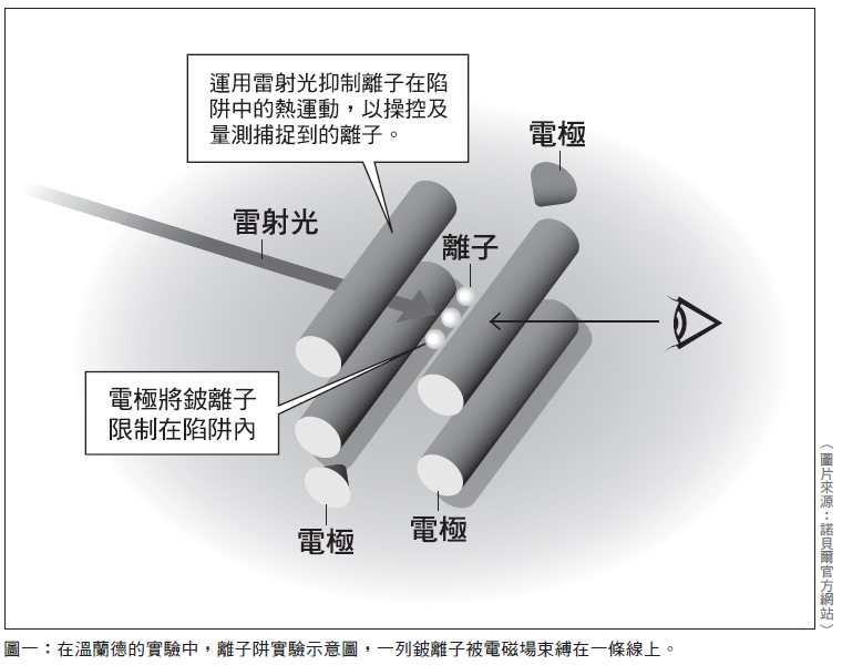 操控離子及光子—開啟量子技術的新紀元