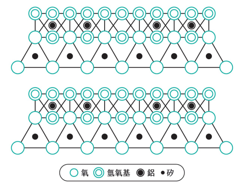 如何保持身體滑順乾爽？當水分子遇見滑石爽身粉